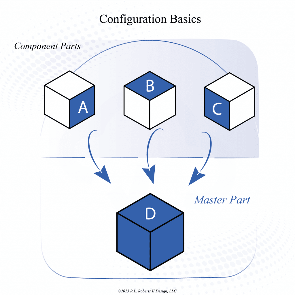 configuration basics as9100d