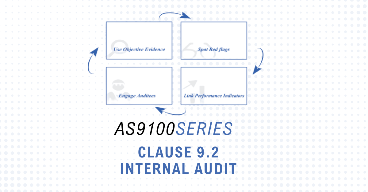 Clause 9.2 Internal audit (1)