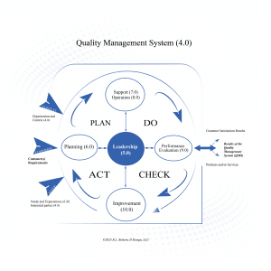 as9100d-plan-do-check-act-pdca-graphic-1