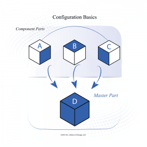 configuration basics